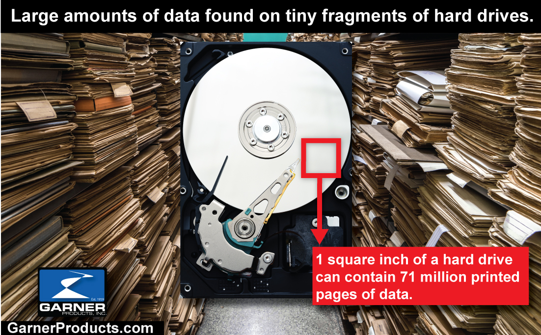 data left on shredded hdd pieces can be the equivalent to millions of pieces of paper